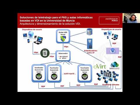 Soluciones de teletrabajo para PAS y aulas de informática de la Universidad de Murcia