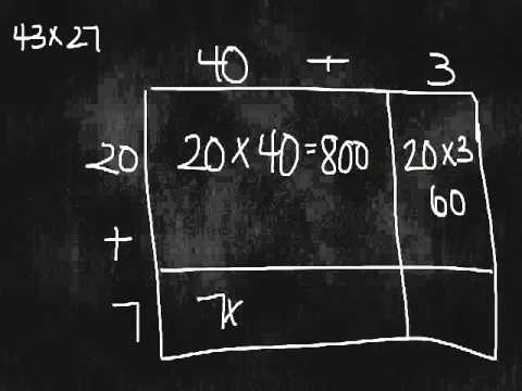 Area model for multiplication