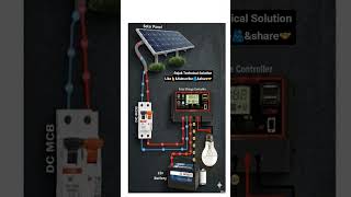 solar system #shortsvideo #knowledge