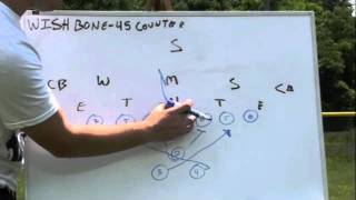 Youth Football Online Free Play - Wishbone 45 Counter