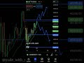 Tomorrow market prediction (16/02/24) #sharemarket #banknifty #shorts #trading #nifty #sensex #nse