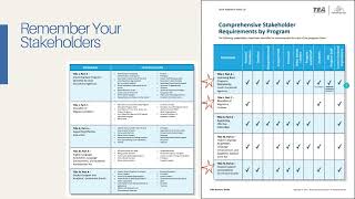 Step 2 Comprehensive Needs Assessment