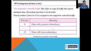 IPv6 Header Format