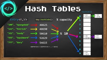 Learn Hash Tables in 13 minutes #️⃣