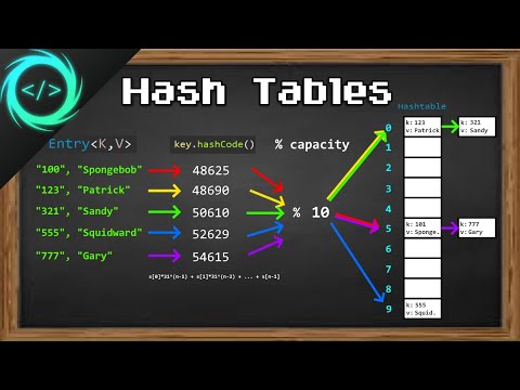 Hash Tables #️⃣