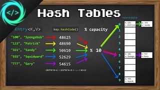 Learn Hash Tables in 13 minutes #⃣