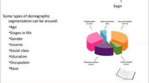 Business Training: Customer Segmentation and Targeting