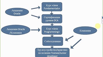 Лекция 1 Введения в JAVA 10.15