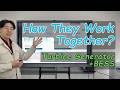 How Does a Turbine Generator Work with BESS? Simple Explanation