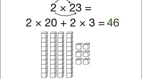 Grade 4 Unit 2 Lesson 4 - Multiplication using the distributive property