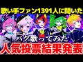 【TOP30】視聴者が決める「バグ」歌ってみた人気投票ランキング結果発表＋新人賞【ゆっくり解説】