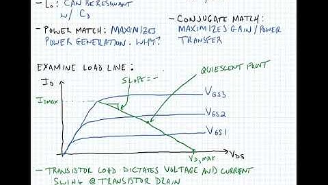 Lecture 9.1 - Load Line Analysis for Power Amplifiers