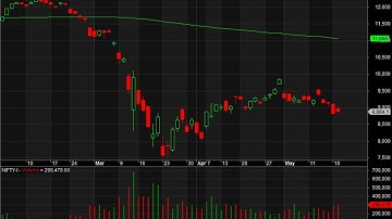 TECHNICAL ANALYSIS WITH AMIBROKER Live Stream