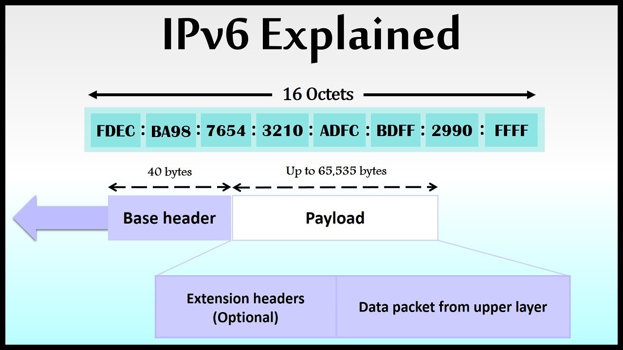 ipv6 pi assignment