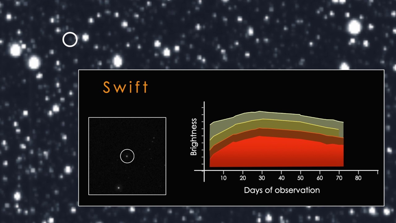 NASA’s Swift Satellite Ultraviolet Measurements From Tidal Disruption