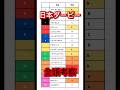 【日本ダービー】全頭考察 #競馬 #競馬予想 #追い切り #ウマ娘 #オークス #日本ダービー2026 #ゴーイントゥスカイ #フォルテアンジェロ #ロブチェン #shorts
