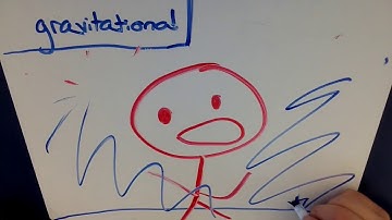 Is time travel possible through time dilation   Science Video