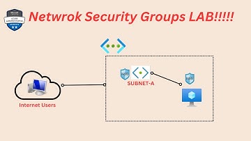 Network Security Groups PART-32 Practical Demo HINDI | Inbound and Outbound NSG Rules | AZ-104