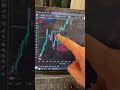 Fast $2k Using my 90% Win Rate No Wick Strategy