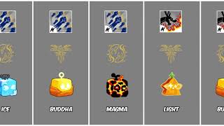 Blox Fruits All BEST PvP &amp; Grinding Combos In UPDATE 31 REVEALED!!