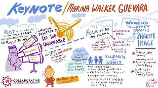 Keynote address by Marina Walker Guevara | CJS2022