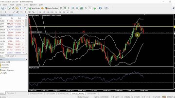 Sneak Peak Of OGT Price Action Indicator 1.1 [Live Trade]