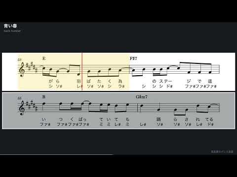 青い春 (Melody in E-flat - Alto Saxophone, with Do-Re-Mi) - back number