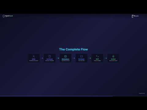 What is AgentGuard? — Consistent Architecture for Generative AI