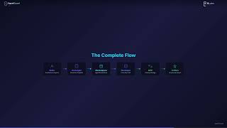 What is AgentGuard — Consistent Architecture for Generative AI