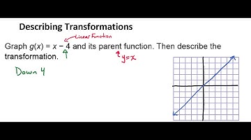 Graphing and Describing the Linear Transformation