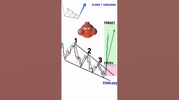Bullish Falling Wedge Pattern |#shorts #shortsvideo #shortsviral #shortsfeed