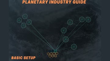 EVE Online Planetary Interaction Guide/Tutorial (Beginner)  Passive ISK generation