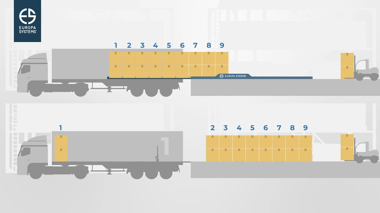 Automatische Lkw-Wegfahrsperre sichert den Be- und Entladevorgang