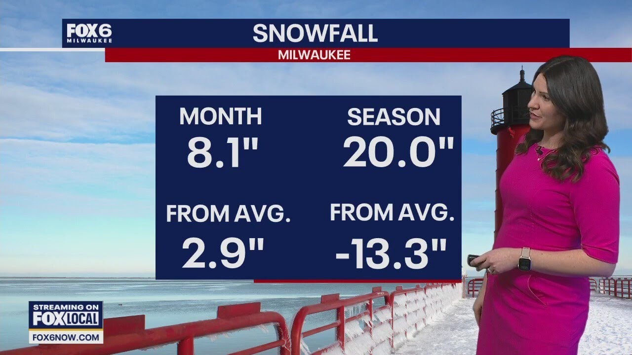 Wisconsin Weather Experts (Feb. 13) | FOX6 News Milwaukee - YouTube