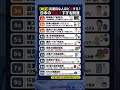 【絶望】真面目な人ほど損する？日本の不公平すぎる制度TOP10