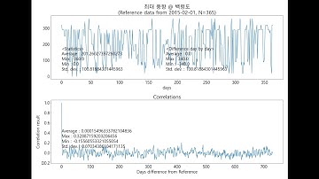 Weather Data Analysis : Maximum Wind Directione@ Baekryoungdo