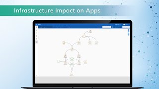 Understand Infrastructure Impact on Apps with AppDynamics
