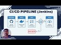 Smart Environmental Monitoring System with DevOps Pipeline