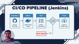 Smart Environmental Monitoring System with DevOps Pipeline