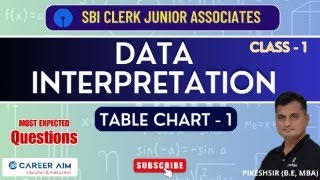 Data Interpretation (Class - 1): Table Chart - 1 | SBI Clerk | Bank Aptitude | IBPS Maths | DI