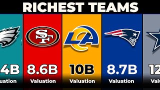 Most Valuable NFL Teams 2026 – Who’s Worth the Most? 💰