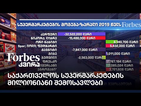 საქართველოს სუპერმარკეტების მილიონიანი შემოსავლები