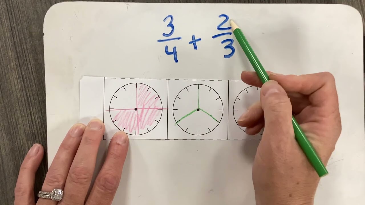 5th Grade U2 Clock Model