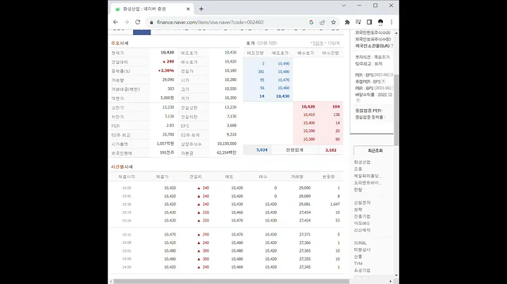 002460화성산업 주가 전망 및 차트 분석