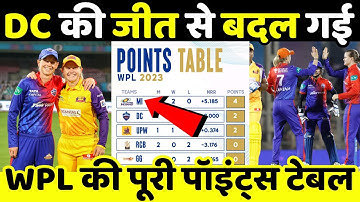 WPL 2023 Today Points Table | UP Warriorz vs Delhi Capitals After Match Points Table | UPW vs DC