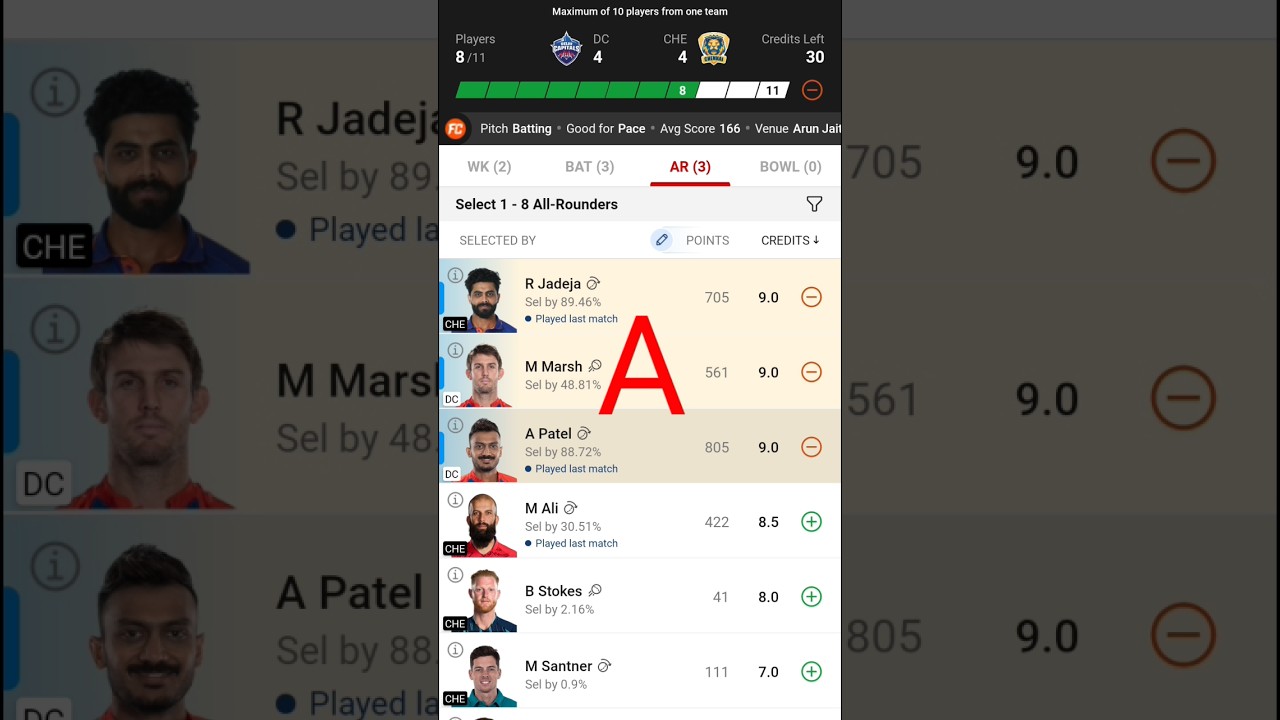 DC vs CHE Dream11 Prediction | DC vs CSK Dream11 Prediction | Delhi vs Chennai | Dc vs Csk IPL 2023