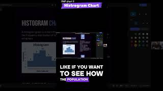 Histogram Chart