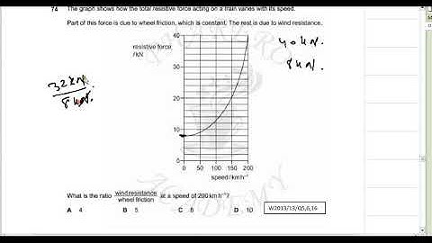MCQs OF UNCERTAINTIES AND MEASUREMENT TECHNIQUES PART 7 IN URDU / HINDI