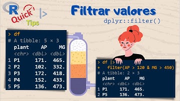 FILTRAR LINHAS com base em VALORES no software R – #RQuickTips Ep.15