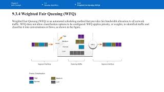 9.3 Queuing Algorithms